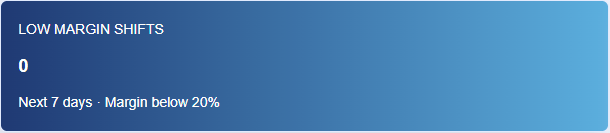 Low Margin Dashboard Widget