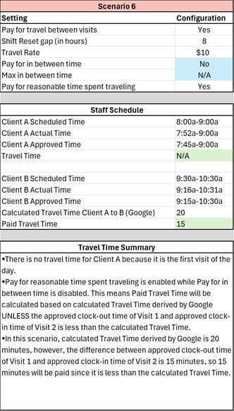 TT example 6