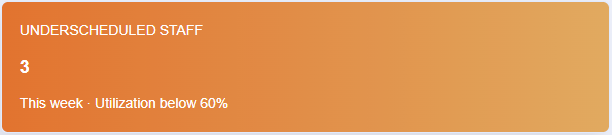 Underscheduled Dashboard Widget